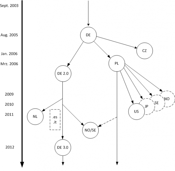 File:614px-Codegenerationen.png